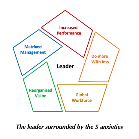 Leader surrounded by anxieties