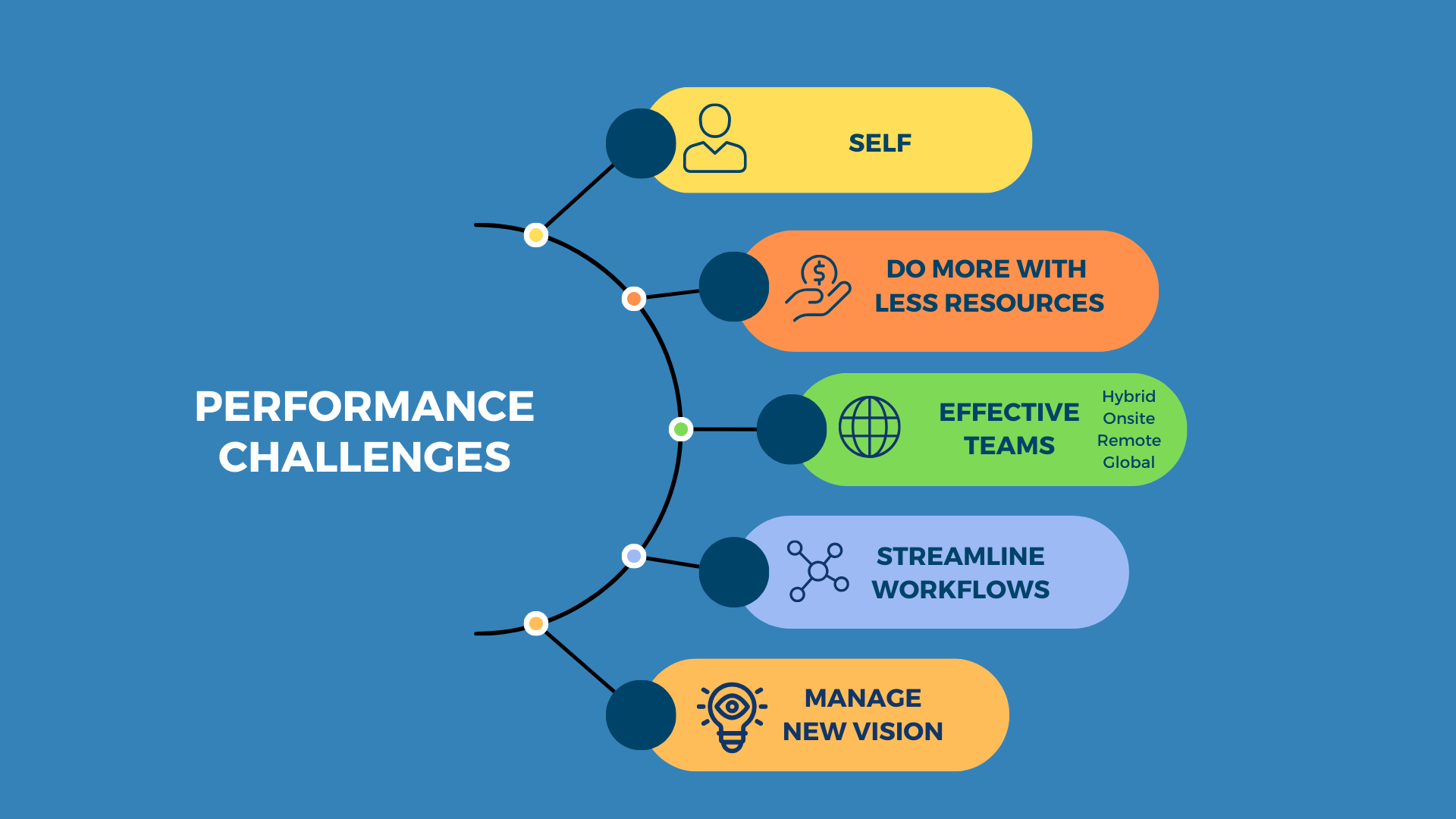 Performance_challenges Performance_challenges